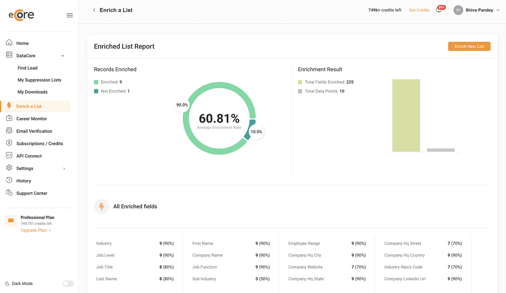 eCore — Enriched List Report: average enrichment rate, fields enriched, and per-field coverage